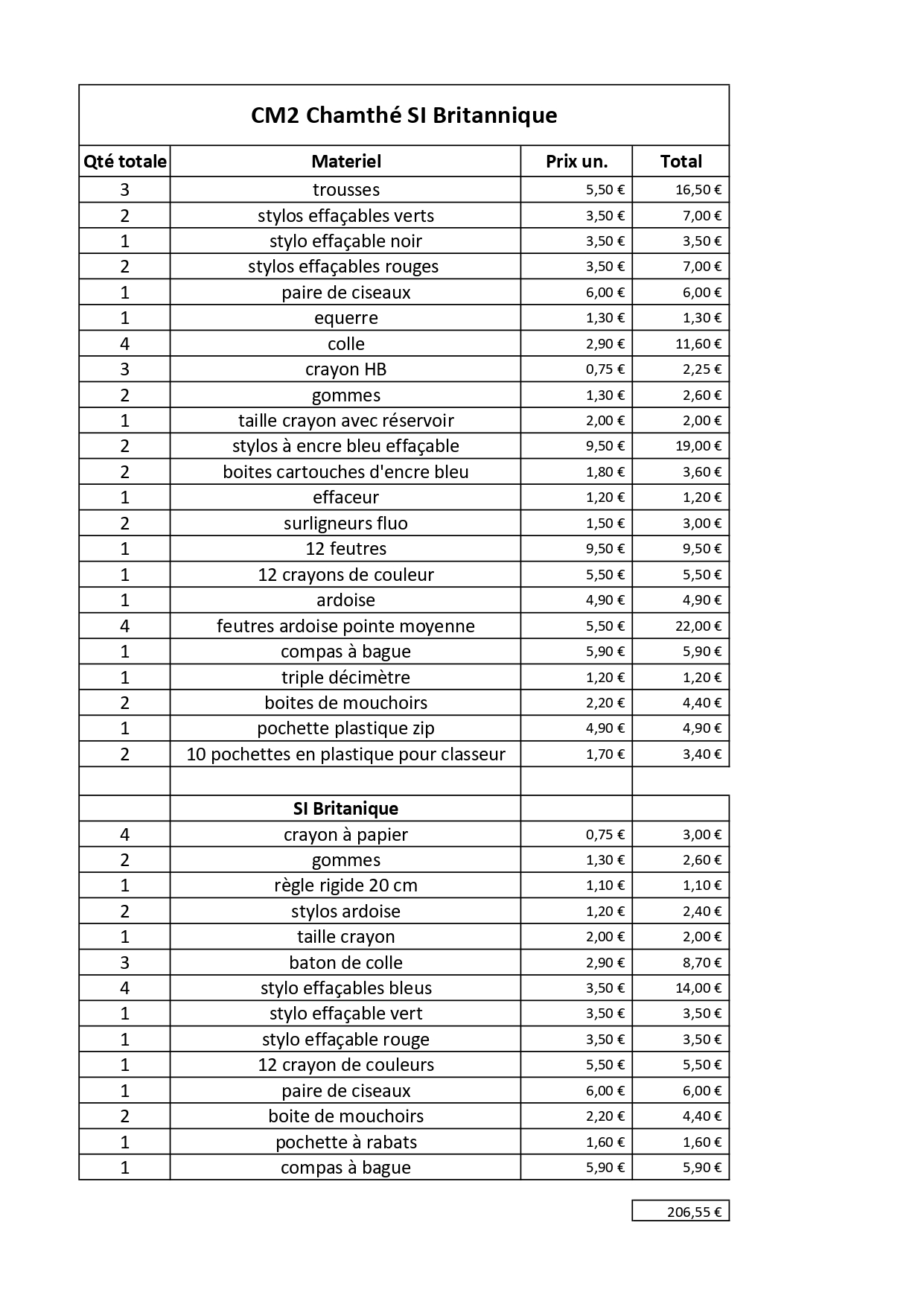 cm2-chamth-si-britannique-la-lib